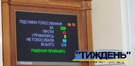 «112 Україна» та NewsOne за волею парламенту опинились «під ковпаком» у РНБО