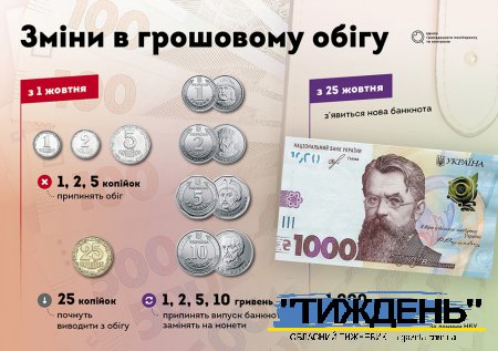 Банкнота в 1000 гривень та відмова від копійок