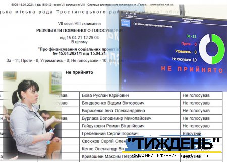 На сесії Тростянецької міської ради не пройшло рішення з «особистим інтересом» міського голови