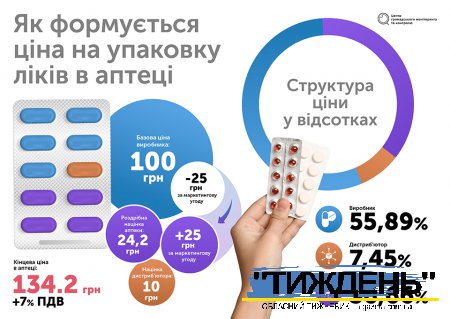 Дешеві ліки. Реальність чи утопія?